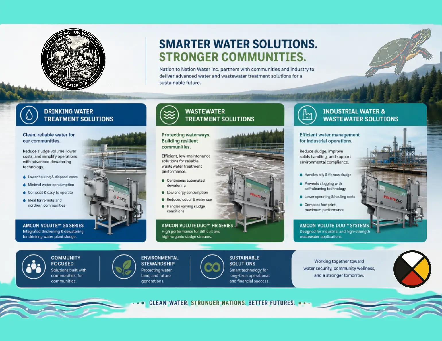 amcon one pager