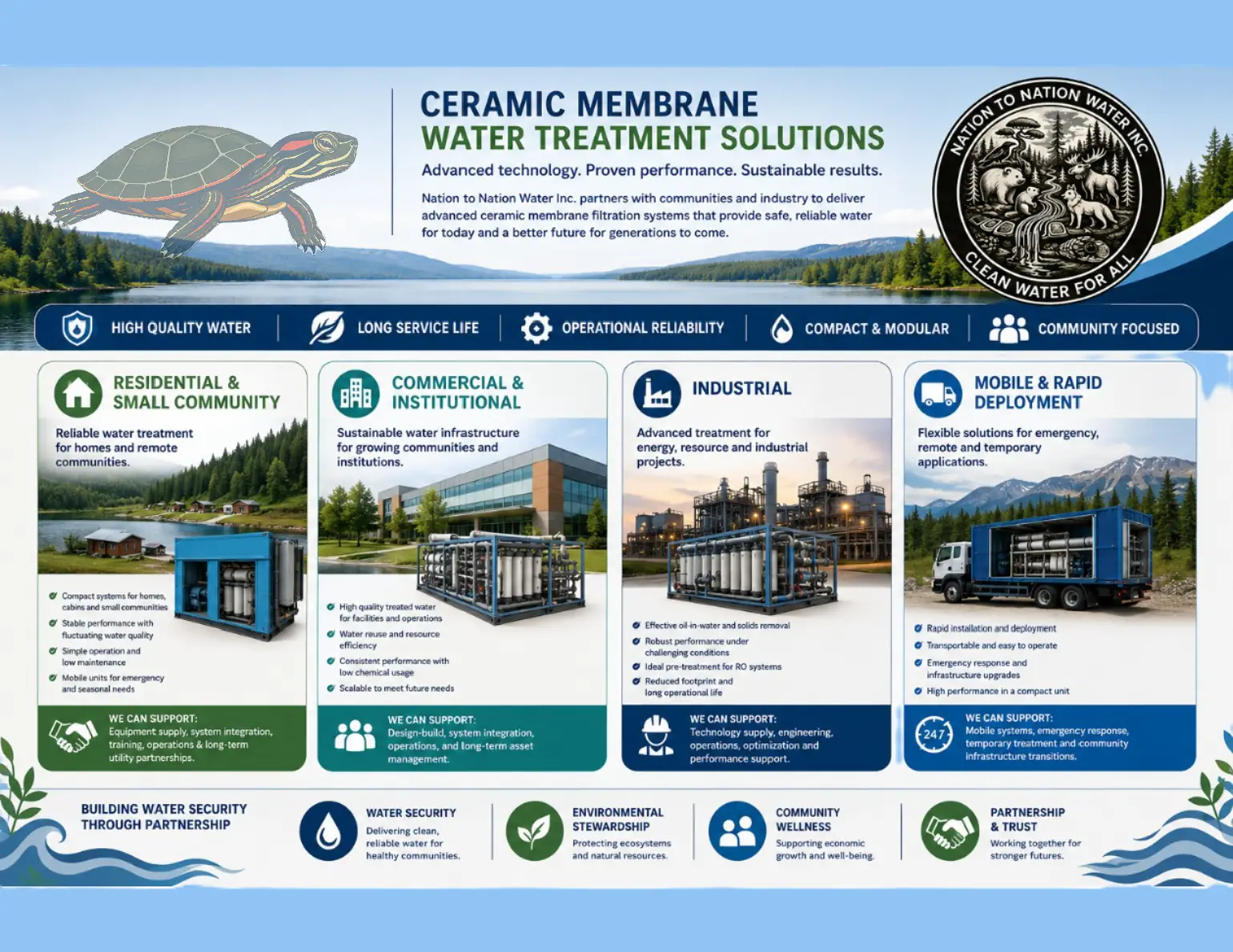 metawater one pager